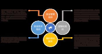 專業(yè)安全咨詢與培訓服務 助力金融機構委外業(yè)務合規(guī)高效運行