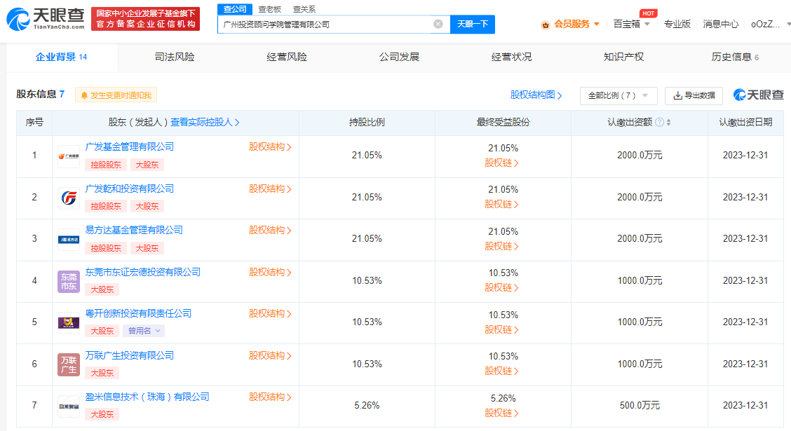 廣發(fā)基金易方達(dá)等聯(lián)合成立投資顧問學(xué)院公司，進(jìn)軍金融信息技術(shù)外包服務(wù)領(lǐng)域